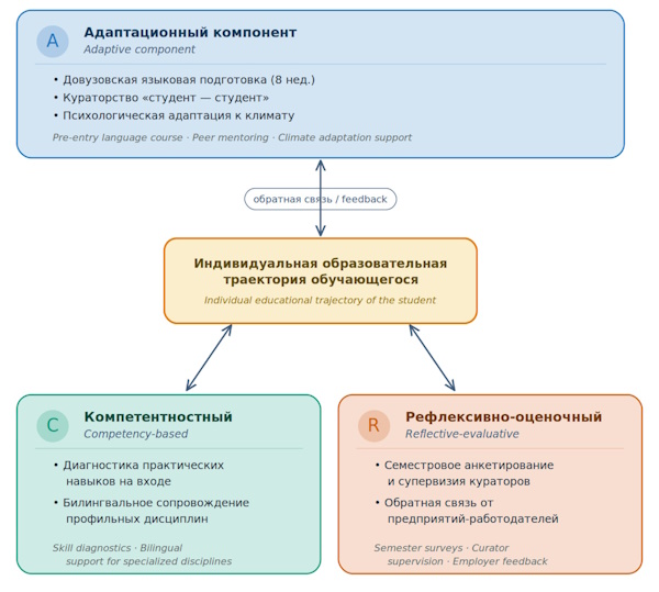 Изображение на обложке