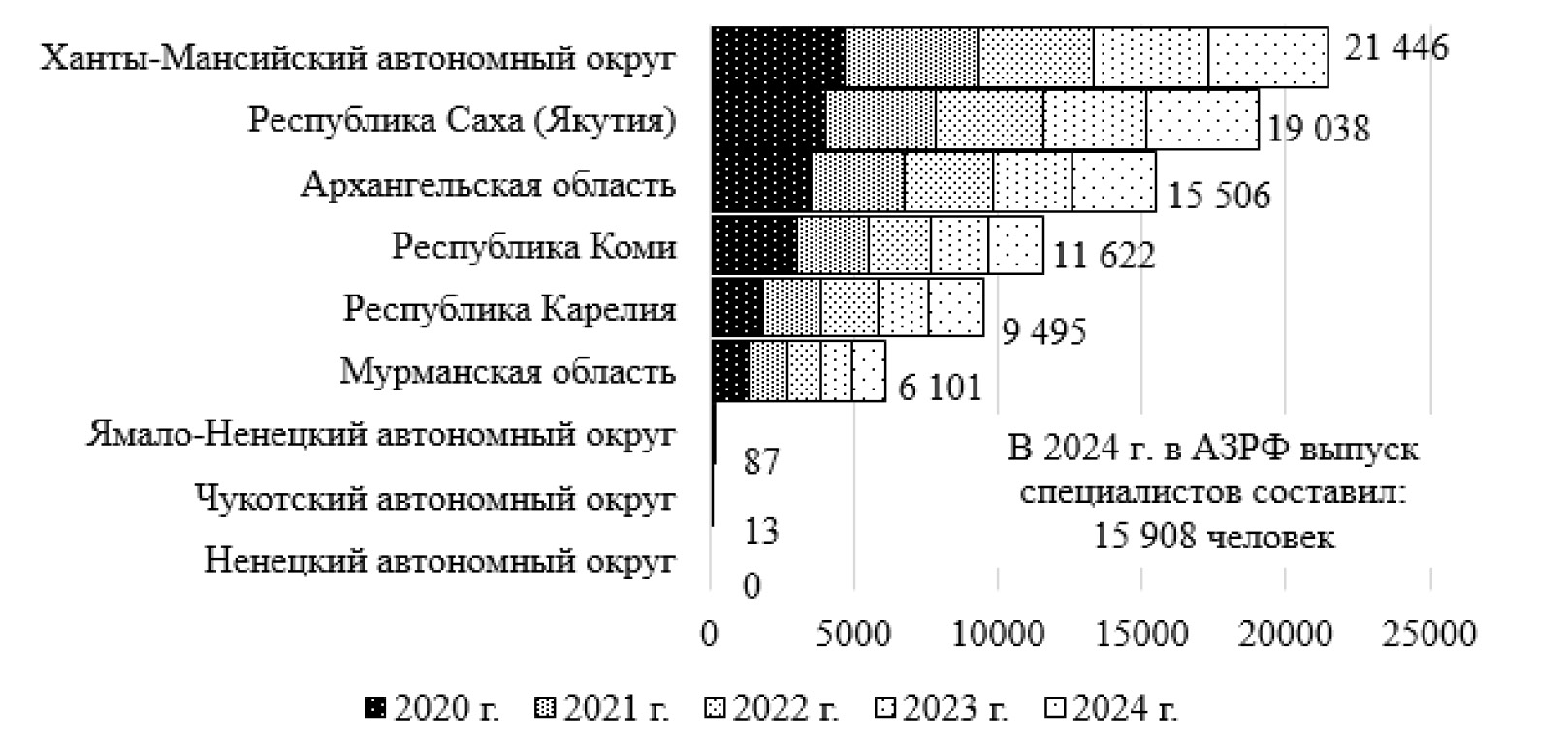 Изображение на обложке
